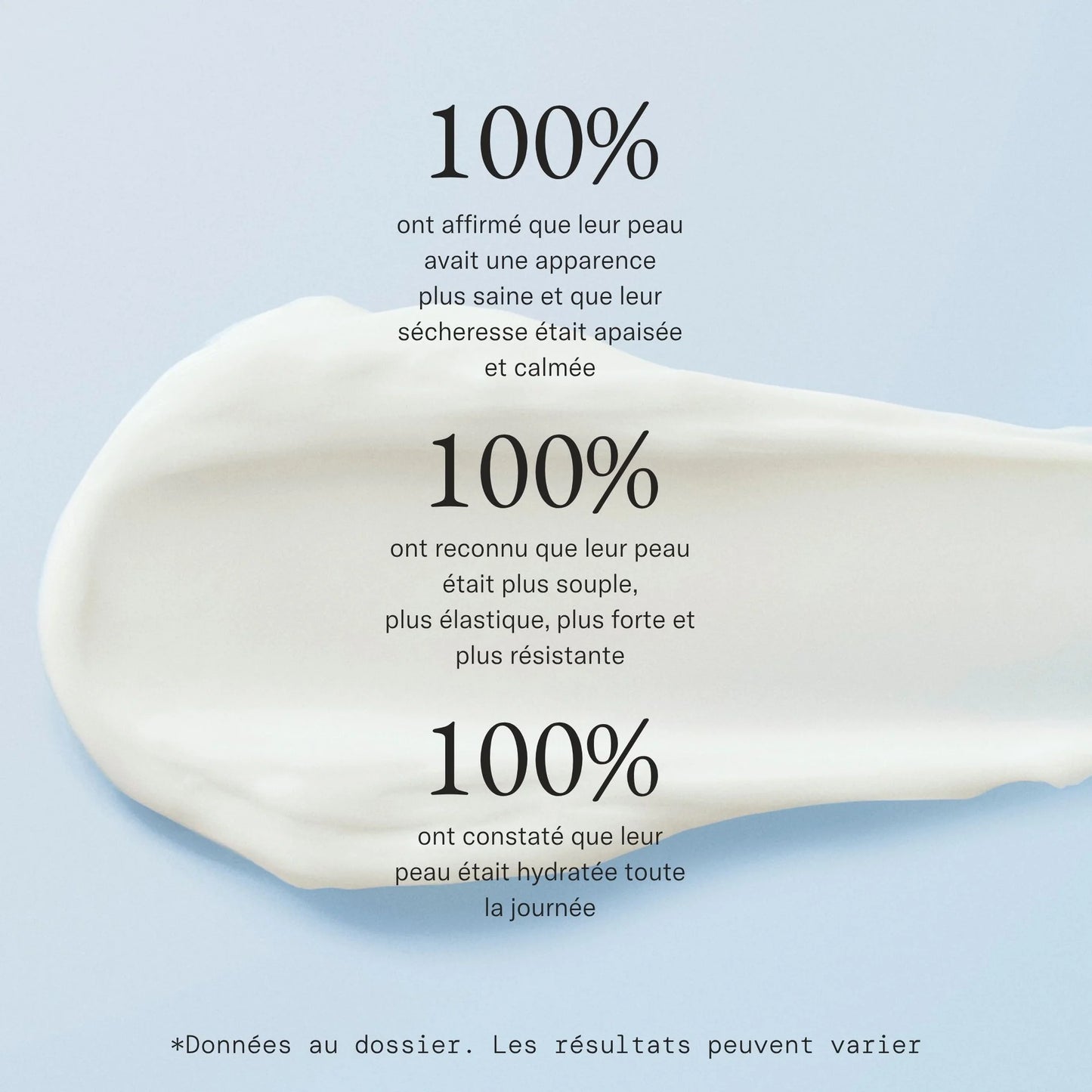 Hydratant nourrissant intensif